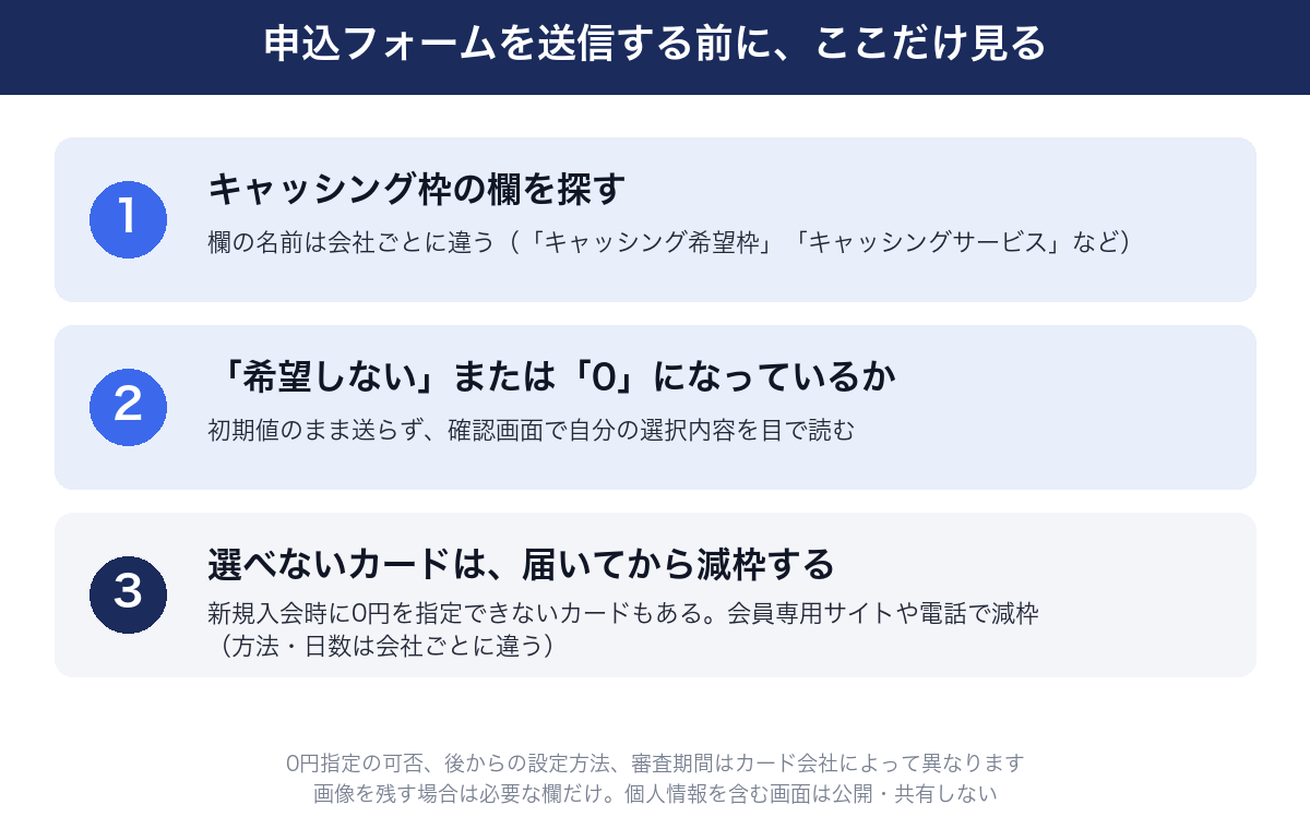 申込フォーム送信前のキャッシング枠チェック3点
