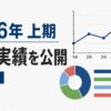 2026年上期の投資実績を公開する記事のアイキャッチ