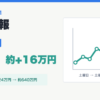 2026年8月第1週の投資週報。買付0円で評価損益が約16万円増加