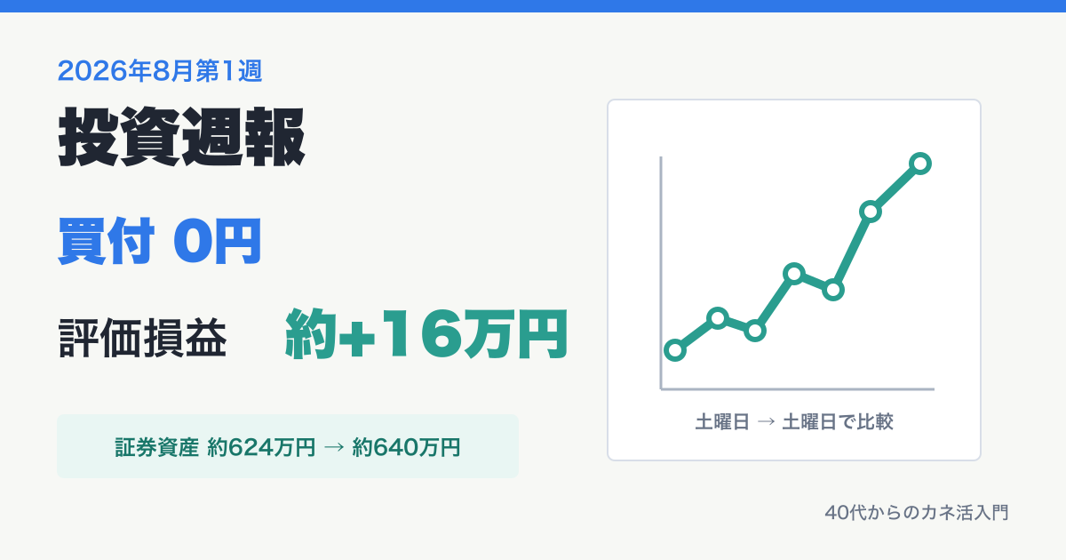 2026年8月第1週の投資週報。買付0円で評価損益が約16万円増加