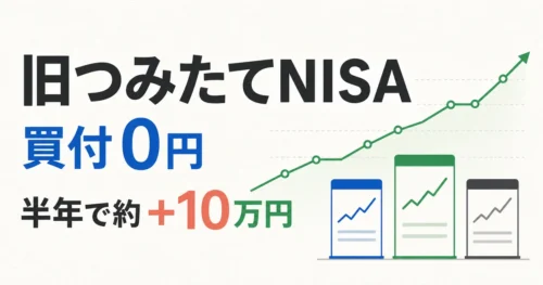 旧つみたてNISAは買付0円でも半年で約10万円増加