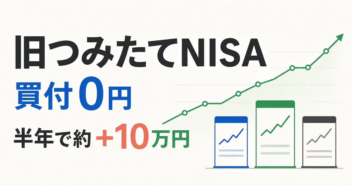 旧つみたてNISAは買付0円でも半年で約10万円増加
