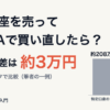 特定口座を年初に売って新NISAで買い直していた場合の半年後の差は税引後で約3万円だったことを伝えるアイキャッチ