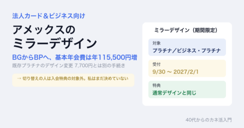 アメックスのミラーデザイン。ビジネス・ゴールドからビジネス・プラチナへ、基本年会費は年115,500円増。既存プラチナのデザイン変更7,700円とは別の手続き。切り替えの人は入会特典の対象外。私はまだ決めていない。対象はプラチナとビジネス・プラチナ、受付は2026年9月30日から2027年2月1日、特典は通常デザインと同じ