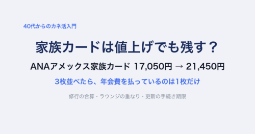 家族カードは値上げでも残す？ANAアメックス家族カード17,050円から21,450円。3枚並べたら、年会費を払っているのは1枚だけ