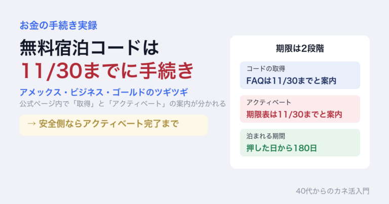 アメックス・ビジネス・ゴールドの無料宿泊コードは11月30日までに手続き。公式ページ内で取得とアクティベートの案内が分かれる。安全側ならアクティベート完了まで
