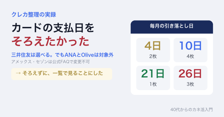 カードの支払日をそろえたかった。三井住友は選べるがANAとOliveは対象外、アメックス・セゾンは公式FAQで変更不可。そろえずに一覧で見ることにした。毎月の引き落とし日は4日2枚・10日4枚・21日1枚・26日3枚