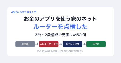 お金のアプリを使う家のネット、ルーターを点検した。3台・2段構成で見直した5か所。光回線→入口ルーター1台→メッシュ2台→スマホ。私の家の点検の記録(2026年10月23日時点)
