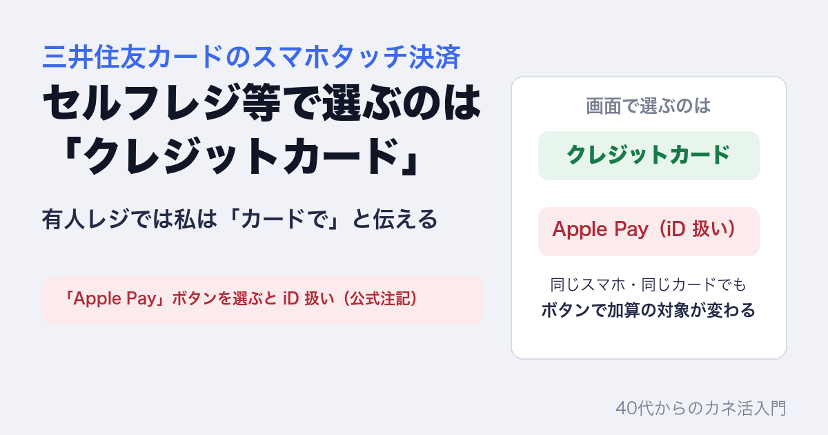 三井住友カードのスマホタッチ決済。セルフレジ等で選ぶのは「クレジットカード」。「Apple Pay」ボタンを選ぶとiD扱い（公式注記）。有人レジでは私は「カードで」と伝える