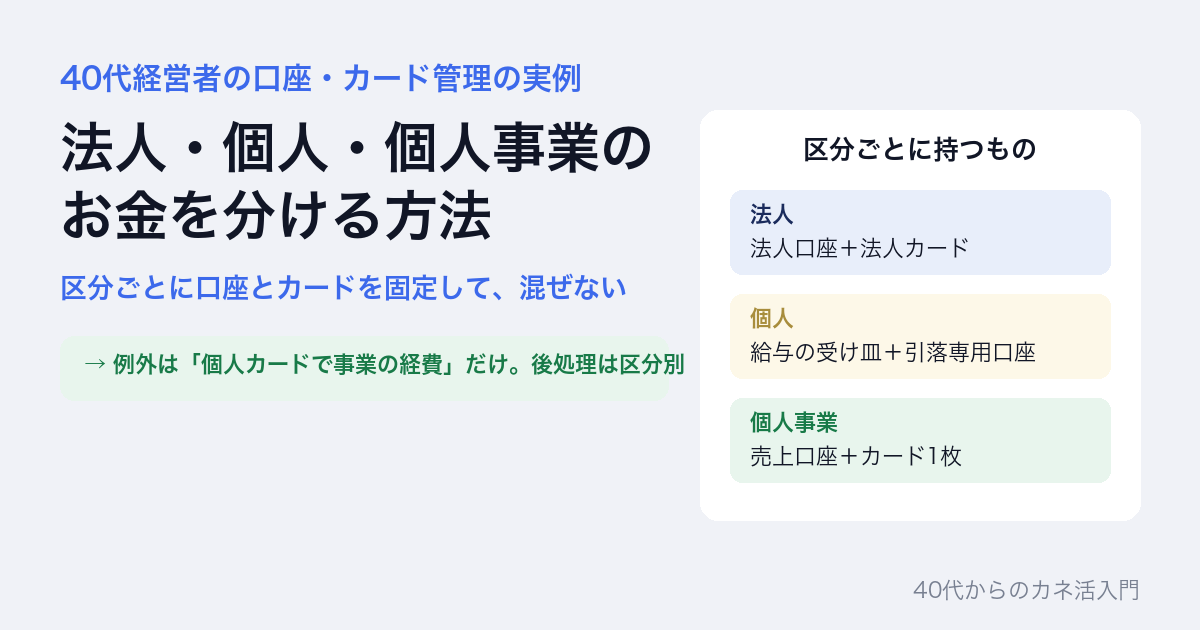 法人・個人・個人事業のお金を分ける方法。区分ごとに口座とカードを固定して混ぜない、40代経営者の実例