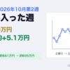 投資週報 2026年10月第2週。積立が入った週、入れた分9万円、動いた分 約+5.1万円