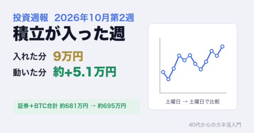 投資週報 2026年10月第2週。積立が入った週、入れた分9万円、動いた分 約+5.1万円