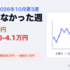 投資週報 2026年10月第3週。買付がなかった週、入れた分0円、動いた分 約-4.1万円
