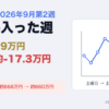 投資週報2026年9月第2週。積立が入った週、入れた分+9万円、動いた分約-17.3万円。証券＋ビットコイン合計は約668万円から約660万円