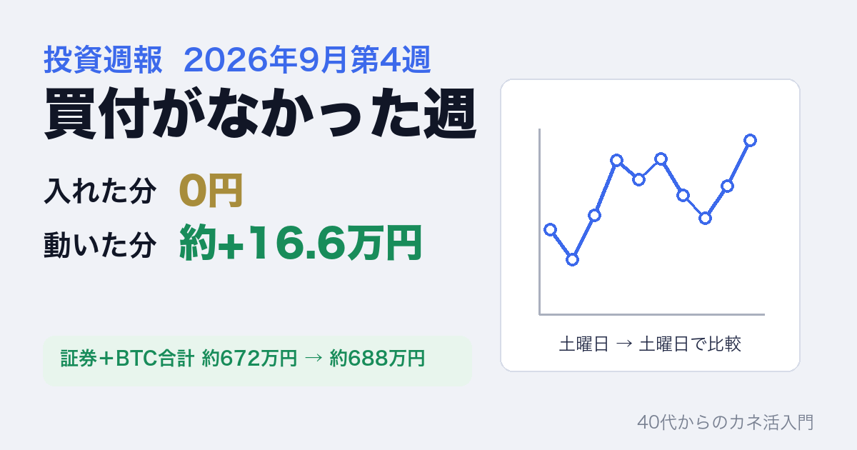 投資週報 2026年9月第4週。買付がなかった週、入れた分0円、動いた分 約+16.6万円
