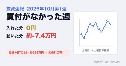 投資週報 2026年10月第1週。買付がなかった週、入れた分0円、動いた分 約-7.4万円
