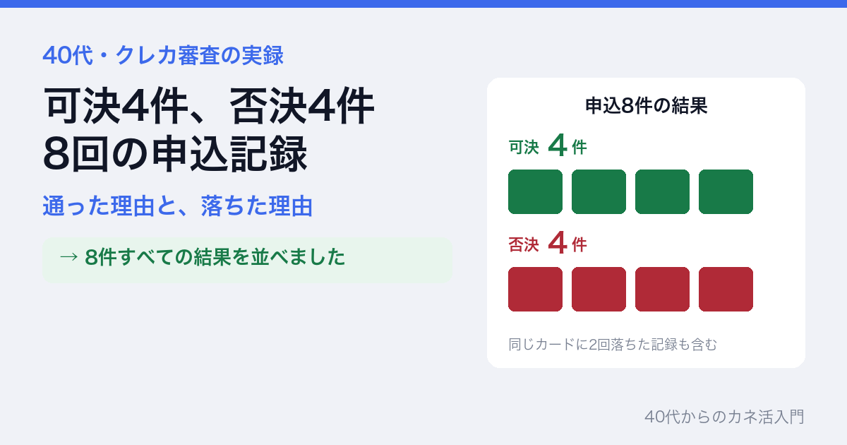 40代のクレカ審査の記録。申込8件のうち可決4件・否決4件の内訳
