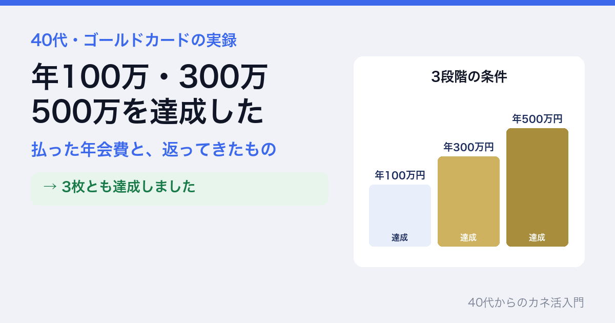 年100万円・300万円・500万円の3段階の条件を3枚とも達成したことを示すアイキャッチ