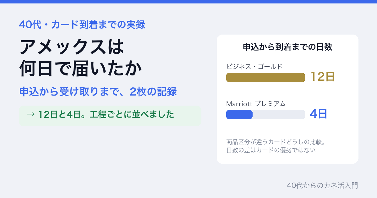 アメックス2枚の申込から到着までの日数。ビジネス・ゴールドが12日、Marriottプレミアムが4日