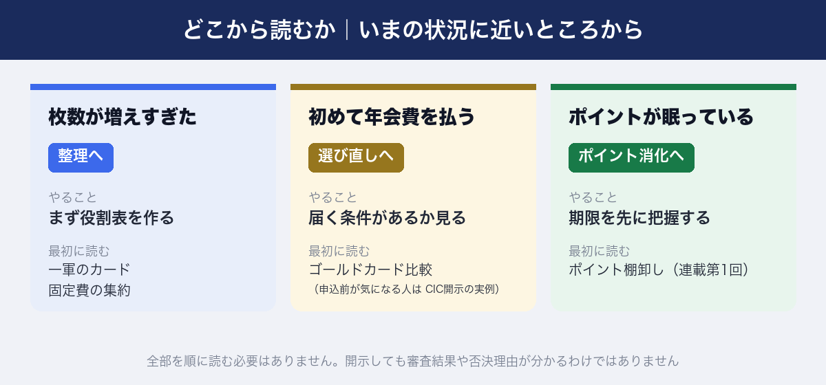 3タイプ別の読みはじめ方｜枚数が増えすぎた人・初めて年会費を払う人・ポイントが眠っている人